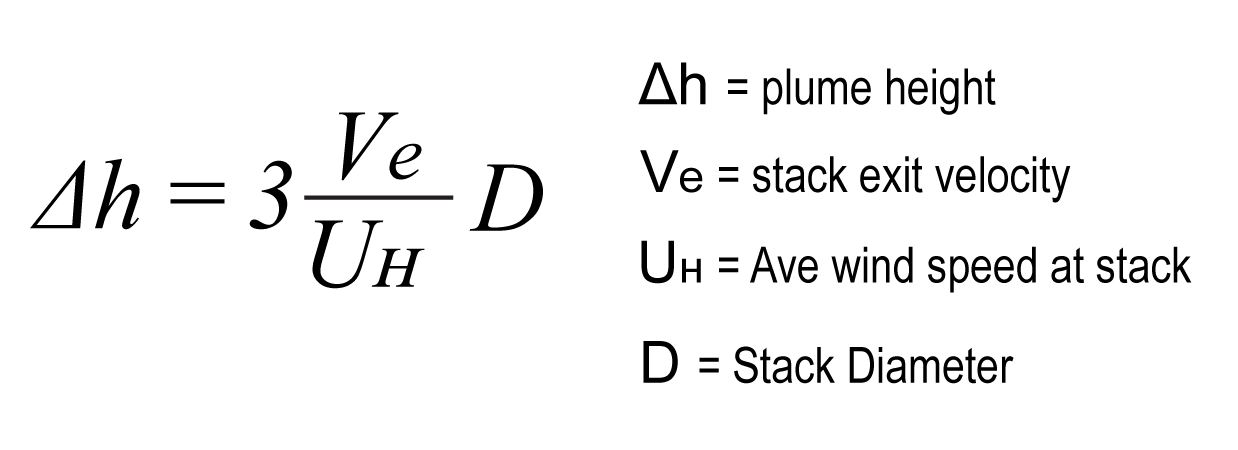 Understanding Exhaust System Stack Design and Plume Rise-Fig2_Simplified Brigg's equation